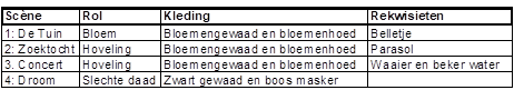 Voorbeeld kleedkameroverzicht